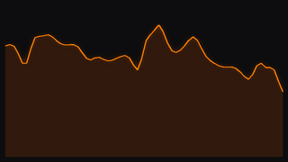Bird Flock motion curve