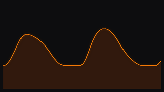 Jellyfish motion curve