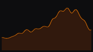 Rolling Thunder motion curve